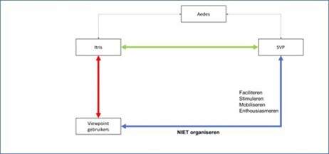 Rol Stichting ViewPoint 2